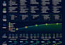 design professional business infographics, dashboards and process maps